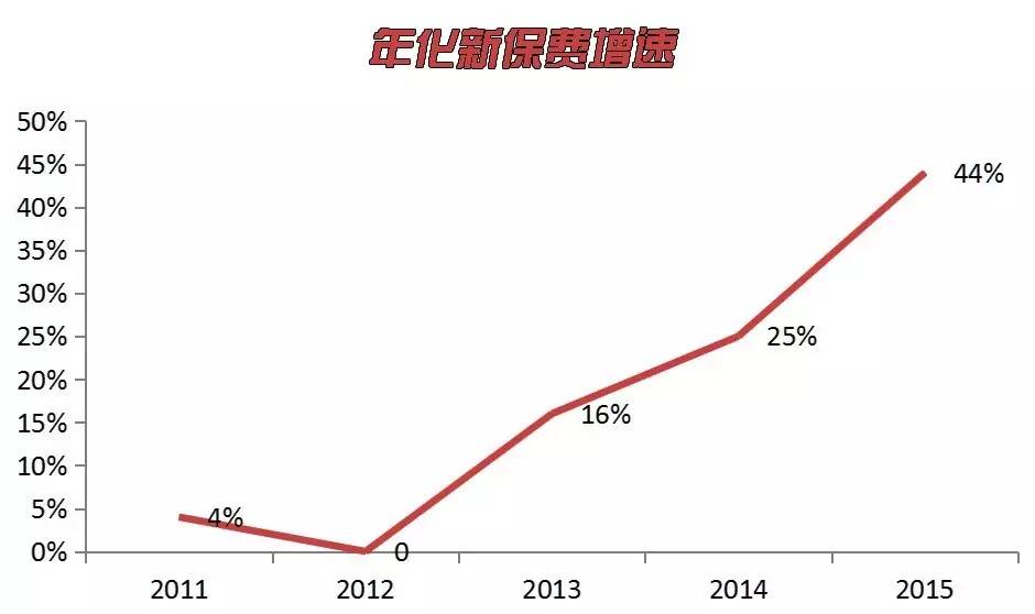 鍙嬮偊淇濋櫓鏄璧勪繚闄╁叕鍙稿彲闈犲悧,鍙嬮偊淇濋櫓鐜板湪鏄璧勮繕鏄腑鍥界殑