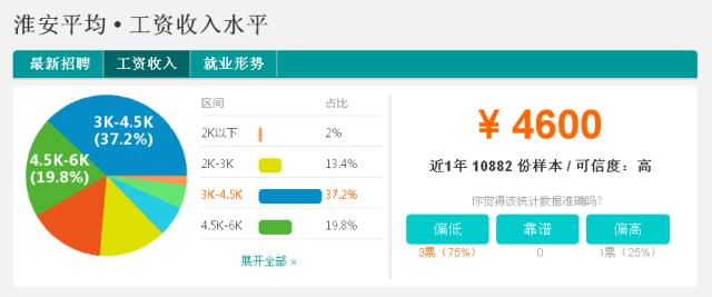 江苏镇江工资最高的地方,江苏镇江工资