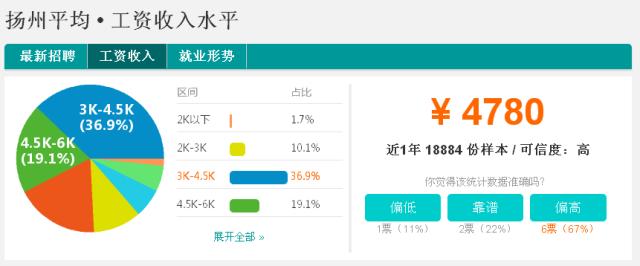 江苏镇江工资最高的地方,江苏镇江工资