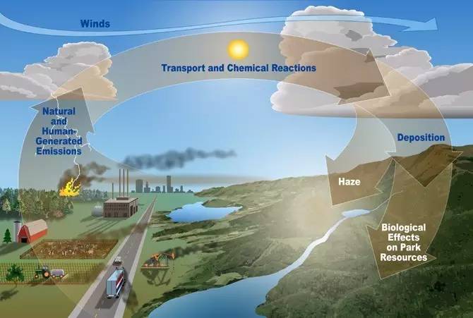 梅雨+雾霾，谁来拯救我的肌肤|肌肤扫除大行动！