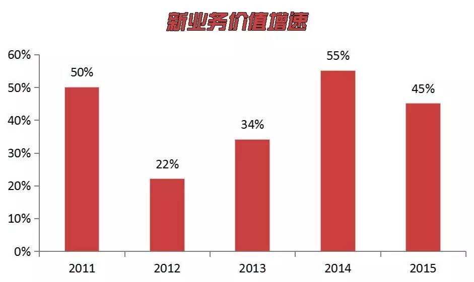 鍙嬮偊淇濋櫓鏄璧勪繚闄╁叕鍙稿彲闈犲悧,鍙嬮偊淇濋櫓鐜板湪鏄璧勮繕鏄腑鍥界殑