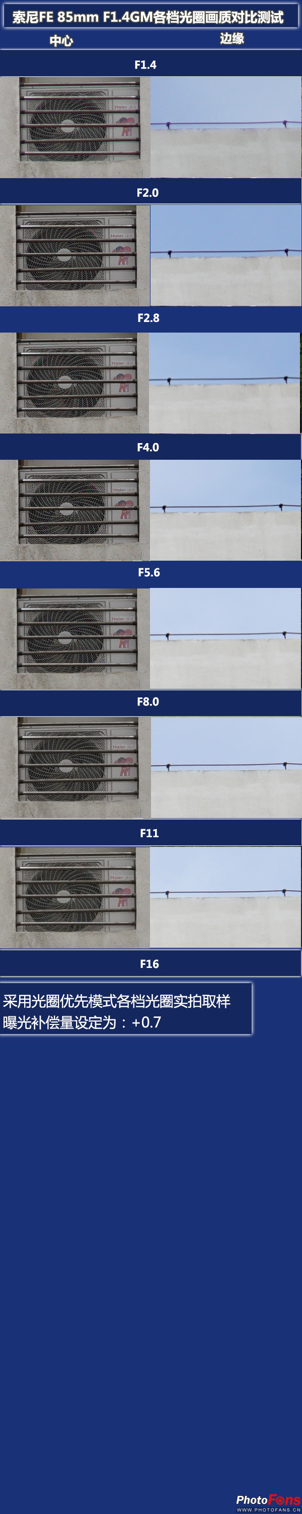 全画幅索尼fe卡口镜头,索尼全画幅镜头fe35mmf1.8