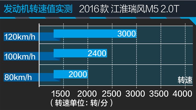 试驾江淮瑞风m3宜家版,江淮瑞风m5柴油测评