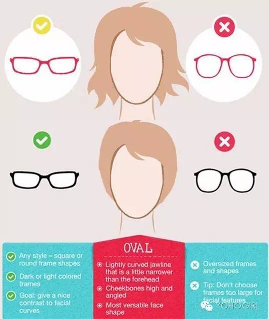 如何选择一副适合你的墨镜,夏天要买哪种墨镜好用呢