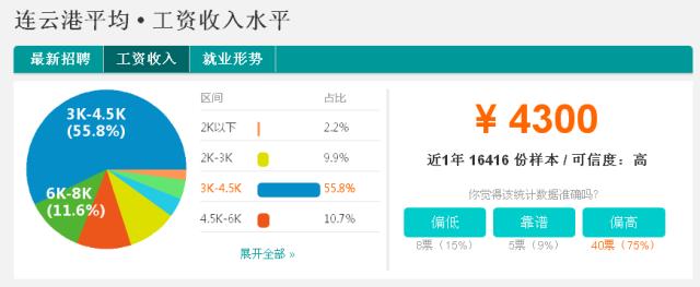 江苏镇江工资最高的地方,江苏镇江工资