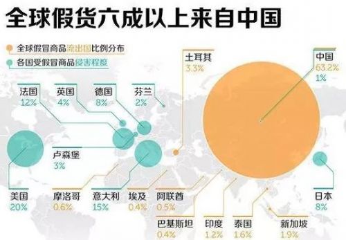 各大品牌化妆品详解,大牌化妆品才真的好用