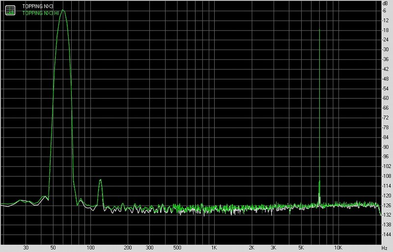 TOPPING拓品NX3便携式耳机放大器测评报告[Soomal]