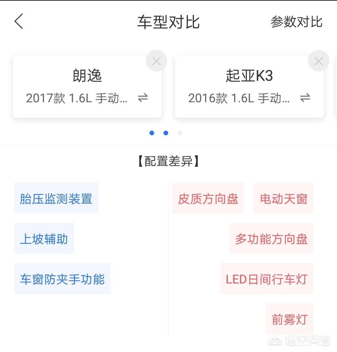 起亚k3和朗逸1.5l选哪个,起亚k31.6和领动1.6怎么选