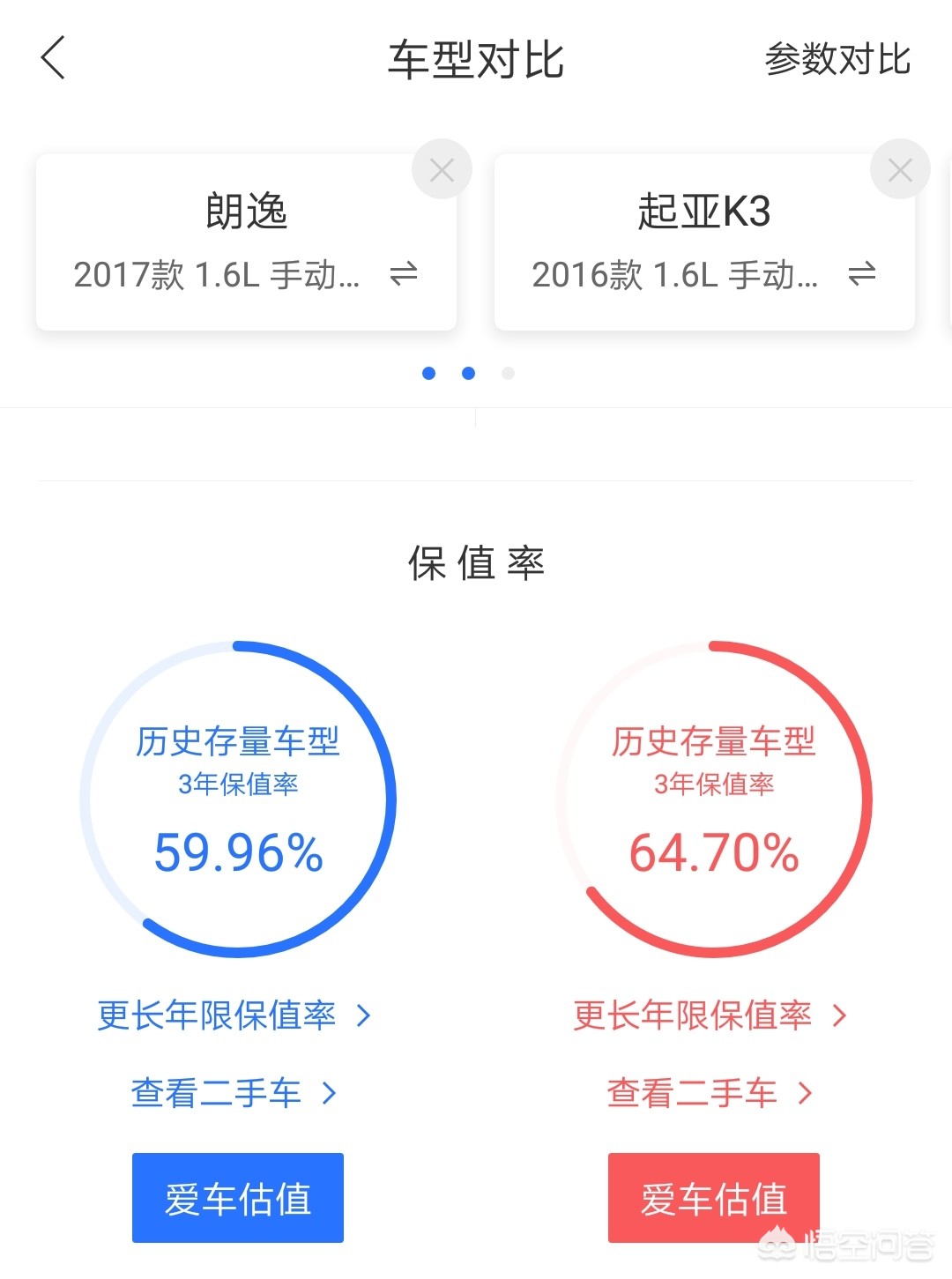 起亚k3和朗逸1.5l选哪个,起亚k31.6和领动1.6怎么选