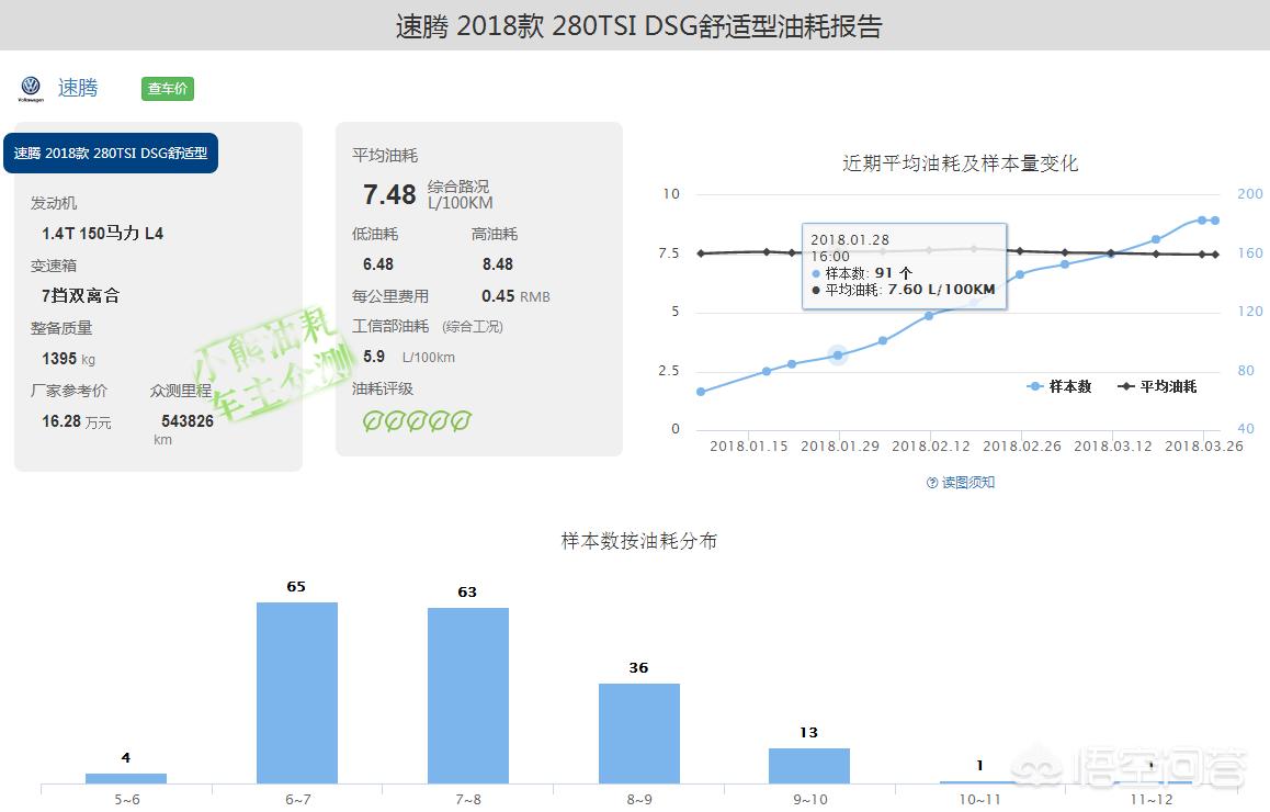 速腾和天籁后期保养费用,迈腾gte后期会有哪些费用