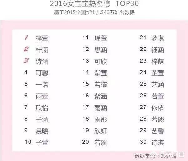 父母给新生儿取名字,怎么起名字会避免重名