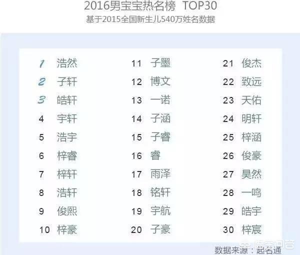 父母给新生儿取名字,怎么起名字会避免重名