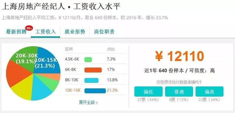上海平均工资有参考价值吗,上海平均工资12000含五险一金吗