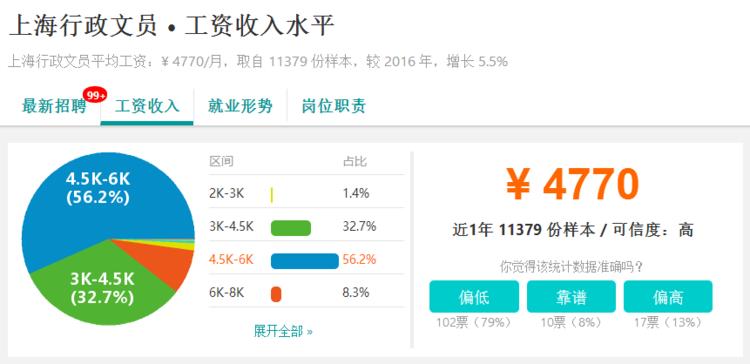 上海平均工资有参考价值吗,上海平均工资12000含五险一金吗