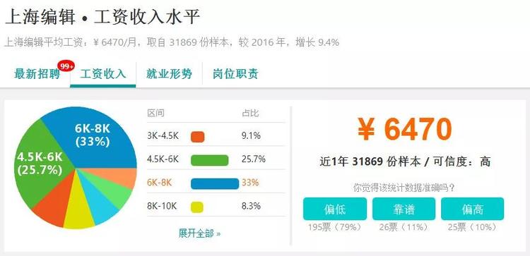 上海平均工资有参考价值吗,上海平均工资12000含五险一金吗