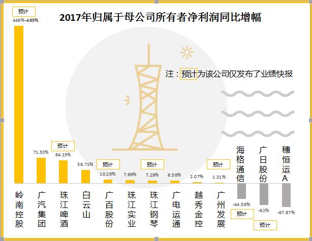 所有人羡慕的工作单位,工资高待遇好的工作有哪些