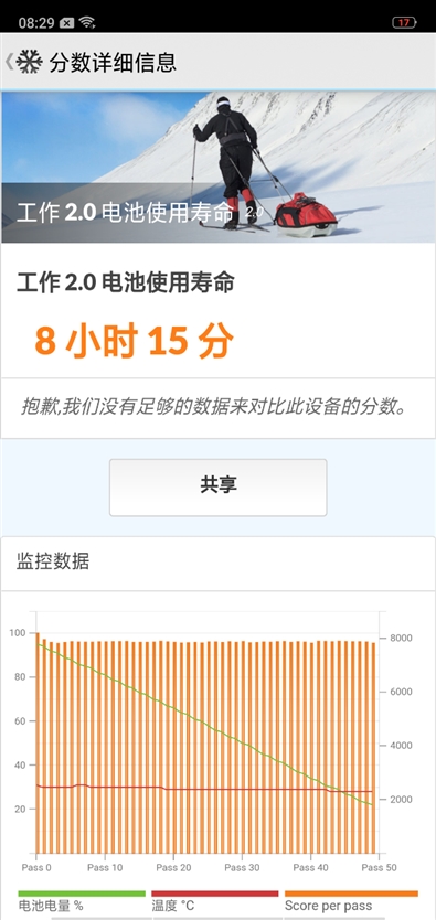 最超值的异形全面屏！OPPOR15评测：全系6+128