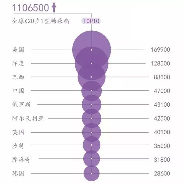 有变色的笔和纹身贴，你一定不知道这是为糖尿病儿童设计的胰岛素工具盒
