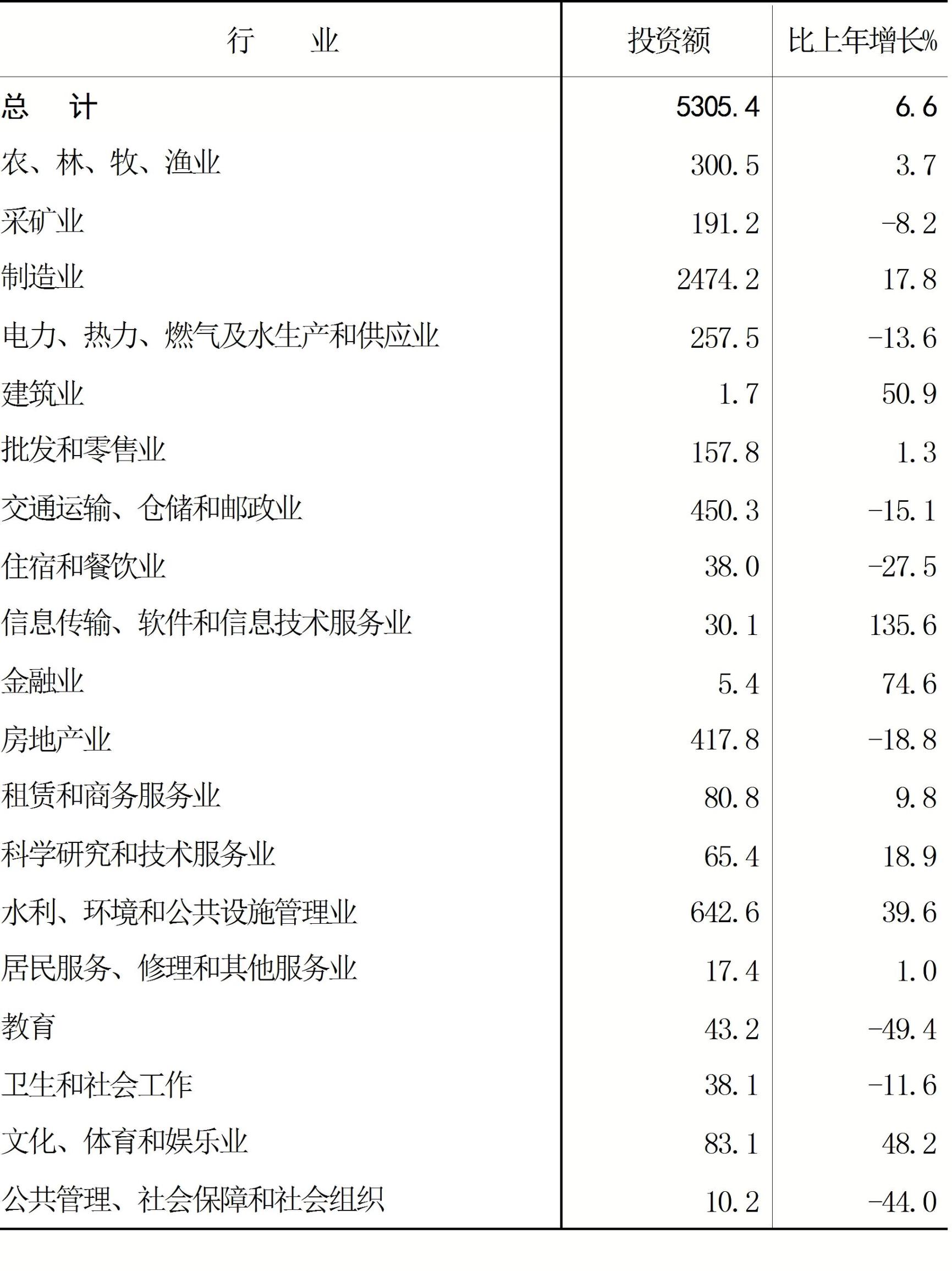 唐山市经济和社会发展,唐山市23年国民生产总值