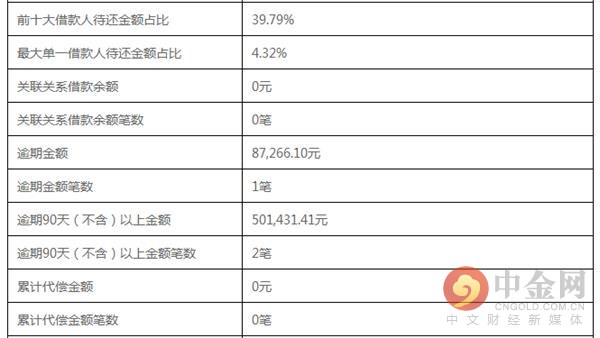 隐藏逾期项目农金宝选择了*猫猫躲**