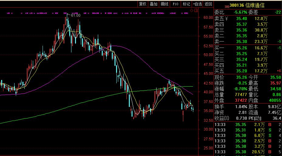 大规模裁员真的能挽救企业吗,中小企业大规模裁员还能撑多久