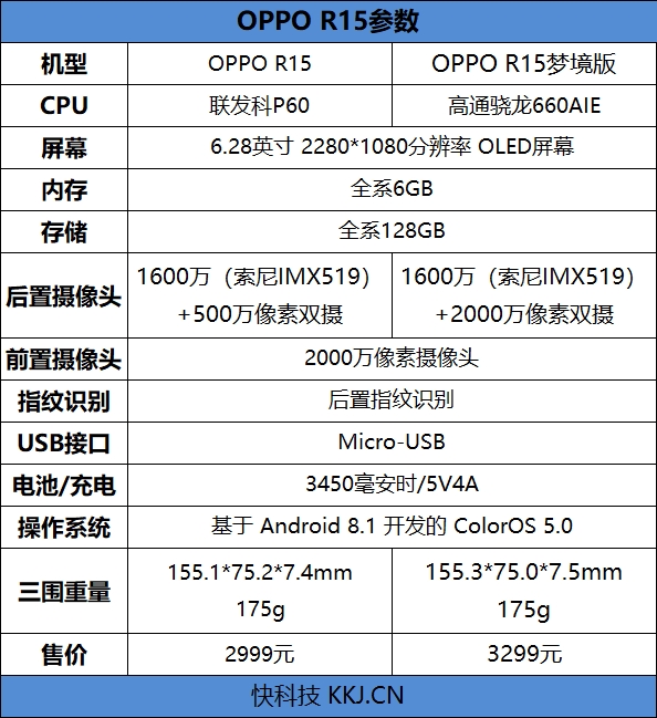 最超值的异形全面屏！OPPOR15评测：全系6+128