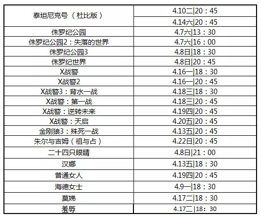 北影节推荐影片,第八节北影节