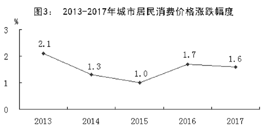 唐山市经济和社会发展,唐山市23年国民生产总值