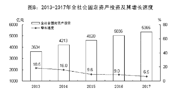 唐山市经济和社会发展,唐山市23年国民生产总值