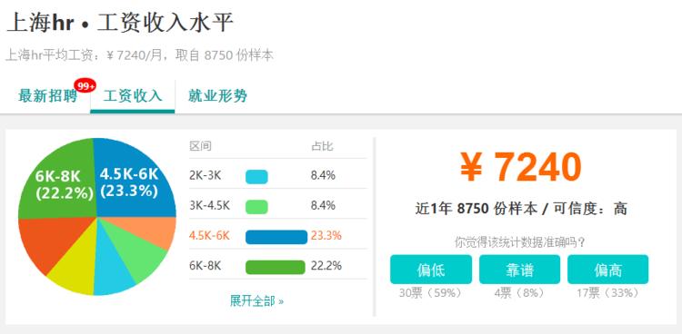 上海平均工资有参考价值吗,上海平均工资12000含五险一金吗