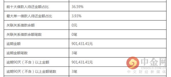 隐藏逾期项目农金宝选择了*猫猫躲**