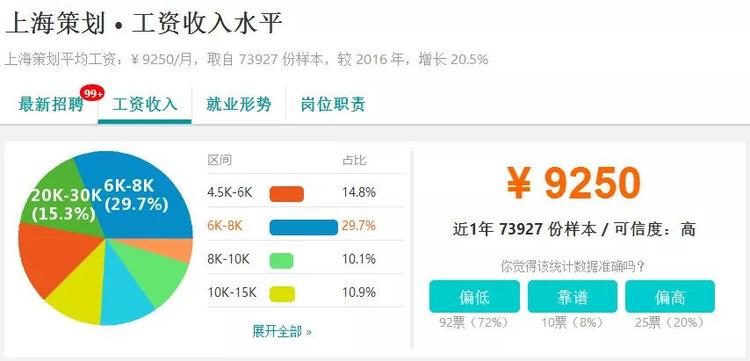 上海平均工资有参考价值吗,上海平均工资12000含五险一金吗