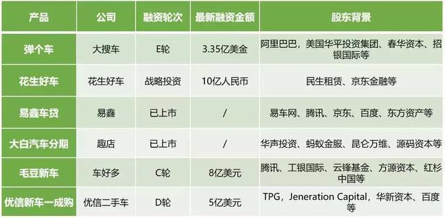 趣店、易鑫、弹个车争抢的汽车融资租赁市场，盈利点在哪里？