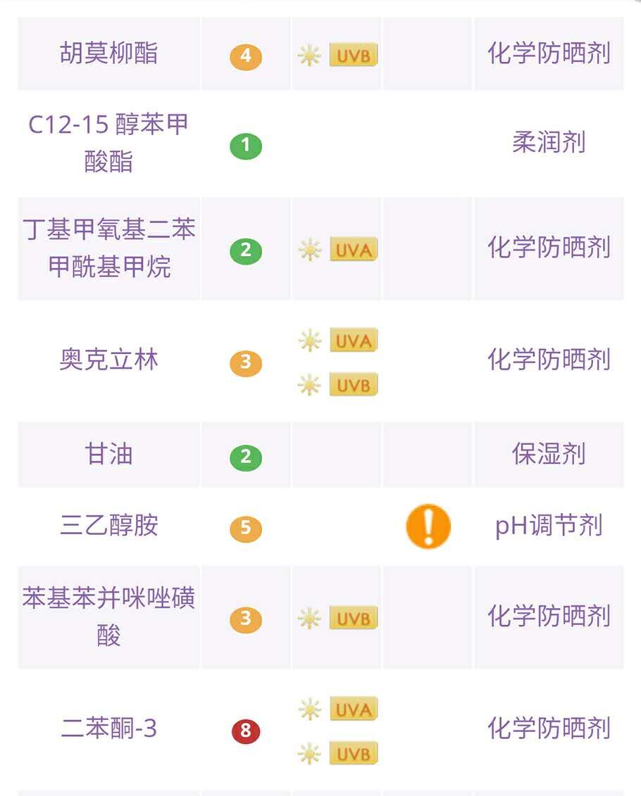 为啥一用防晒霜皮肤就变黑,一用防晒霜就过敏什么原因