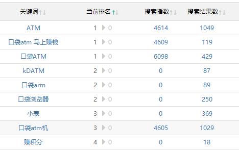 aso优化必须付费吗,aso优化为什么这么难