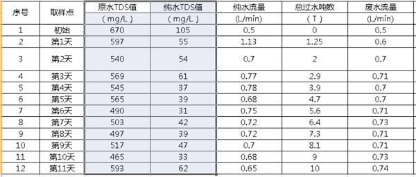 托客乐思净水器是全进口吗,雅马哈托客乐思