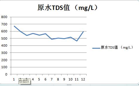 托客乐思净水器是全进口吗,雅马哈托客乐思