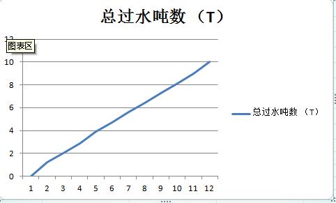 托客乐思净水器是全进口吗,雅马哈托客乐思
