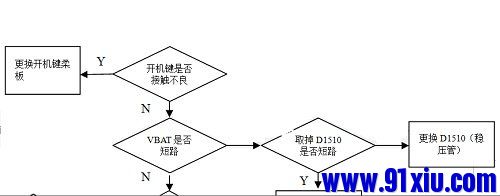 华为g750-t01维修视频,华为g750-c00维修费用