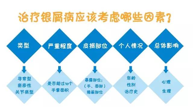 专家谈牛皮癣的治疗要点(感知关爱讲堂图文视频实录)