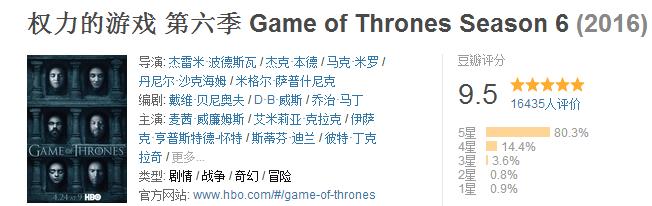 冰与火之歌第七季完整版下载地址,冰与火之歌第六部