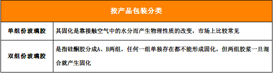 怎么样让玻璃胶的甲醛挥发快点,装修玻璃胶含甲醛怎么处理挥发好