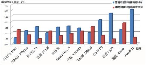 不同类型行车记录仪对比横评,行车记录仪清晰度发展史