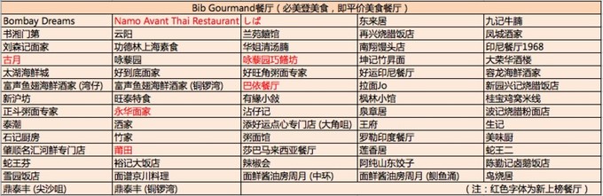 最全香港美食攻略,香港旅游必吃美食攻略