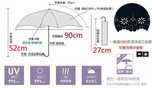 日本遮阳防晒伞,日本遮阳伞哪个牌子好