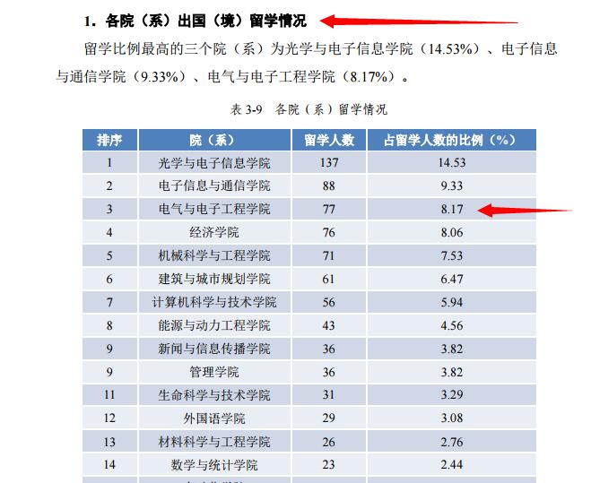 女生学电气工程专业前景怎么样,女生学电气自动化技术专业好吗