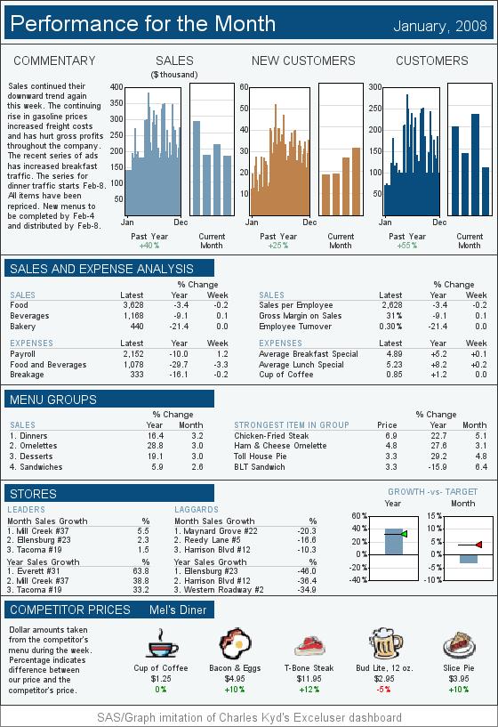 大数据:数据产品的几种形态-仪表盘
