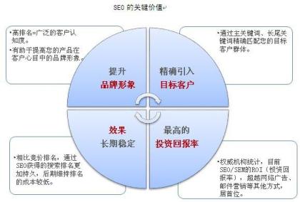 谷歌seo和百度seo,googleseo排名工具