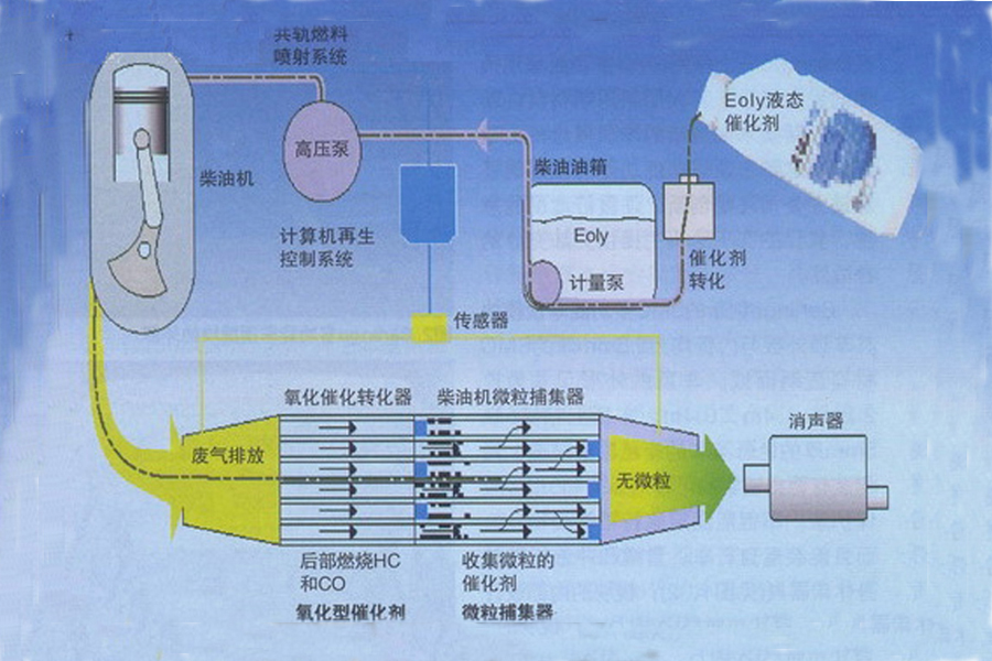 班车与货车的区别,班车和公交车合体