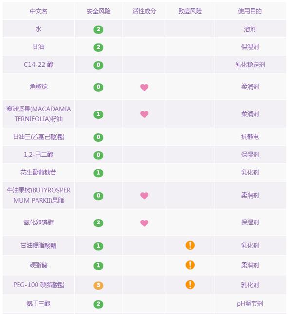 韩国化妆品真有那么好吗,哪些韩国化妆品被曝光
